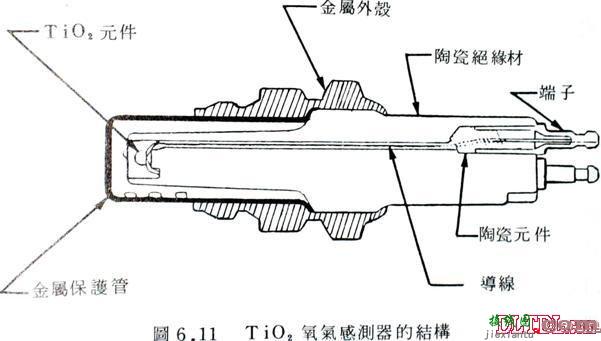 含氧传感器工作原理  第12张