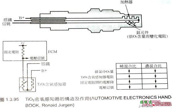 含氧传感器工作原理  第13张