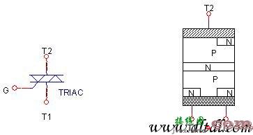 双向可控硅的工作原理  第1张