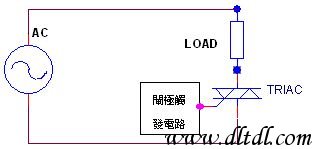 双向可控硅的工作原理  第3张