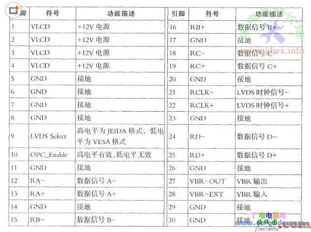 液晶屏逻辑板的接口功能详细介绍  第3张