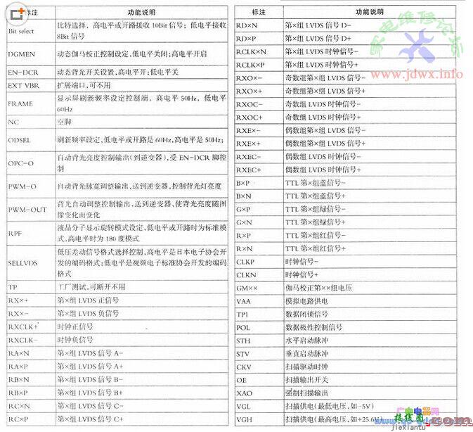 液晶屏逻辑板的接口功能详细介绍  第6张