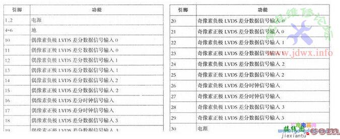 液晶屏逻辑板的接口功能详细介绍  第7张