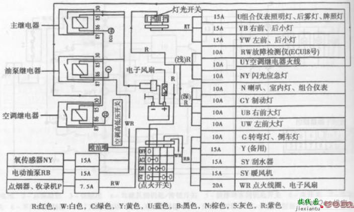 长安奥拓轿车保险丝及继电器电路图  第1张