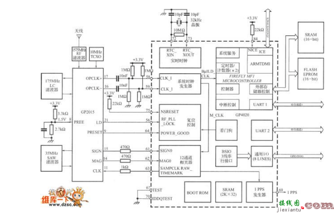 基于GP4020的GPS接收机基带处理器电路  第1张