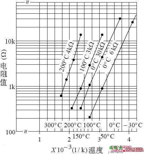 热敏电阻温度传感器设计与应用电路  第1张