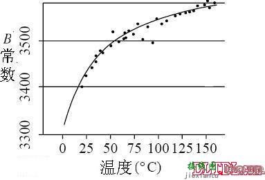 热敏电阻温度传感器设计与应用电路  第2张