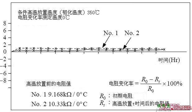 热敏电阻温度传感器设计与应用电路  第9张