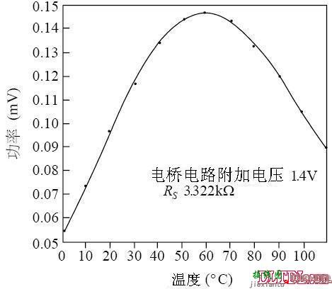 热敏电阻温度传感器设计与应用电路  第11张