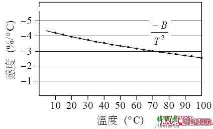 热敏电阻温度传感器设计与应用电路  第16张