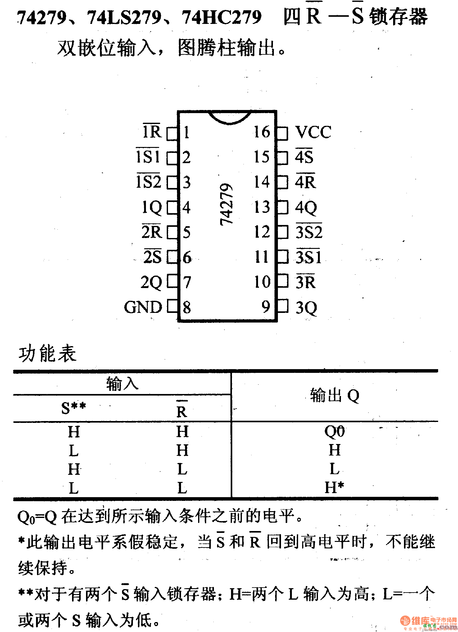 74系列数字电路74279.74LS279等四R-S锁存器  第1张