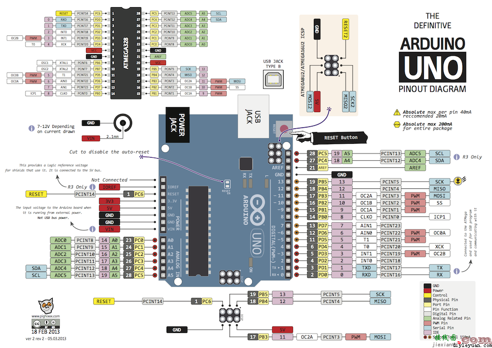 权威的Arduino UNO引脚图  第1张