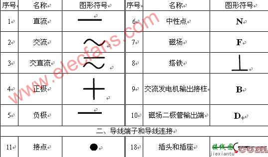 汽车电路图符号大全  第1张