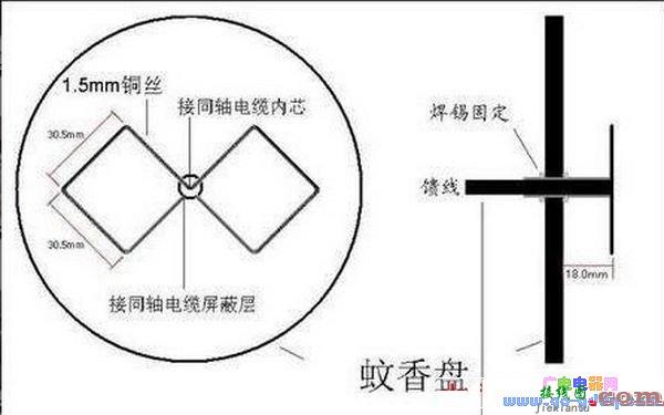 wifi天线的制作及测试  第4张