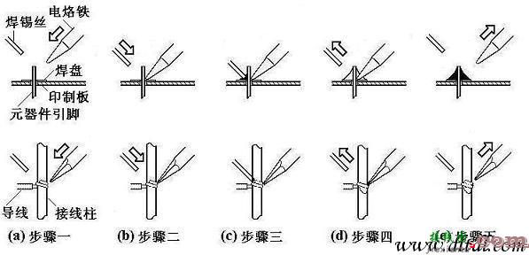 电子初学者手工焊接技术培训  第4张