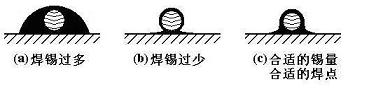 电子初学者手工焊接技术培训  第6张