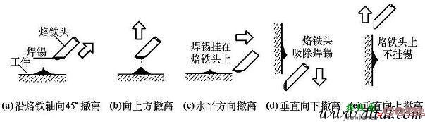 电子初学者手工焊接技术培训  第5张