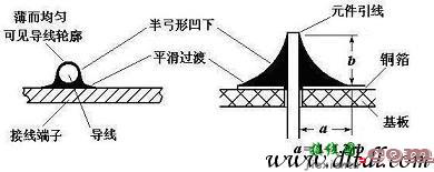 电子初学者手工焊接技术培训  第8张