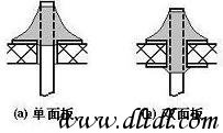 电子初学者手工焊接技术培训  第7张