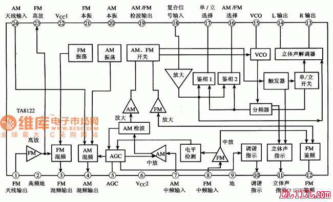 TA8122AN、TA8122AF单片收音集成电路图  第1张