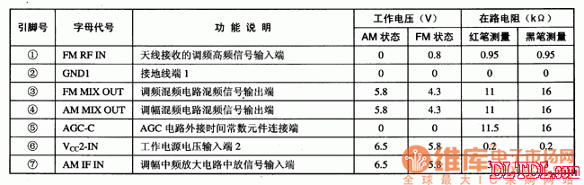 TA8122AN、TA8122AF单片收音集成电路图  第2张