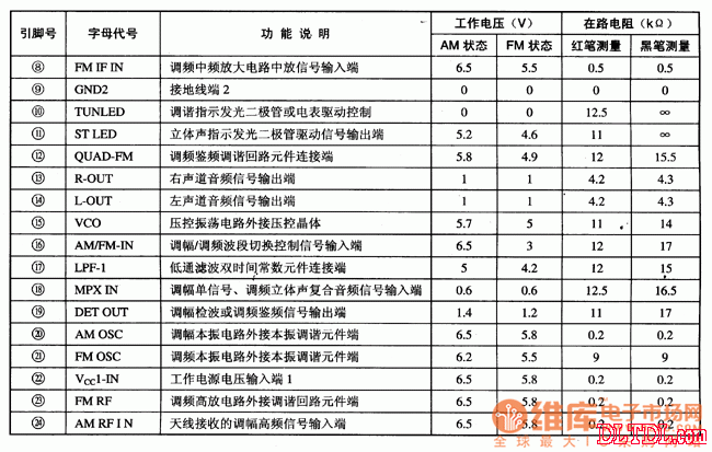 TA8122AN、TA8122AF单片收音集成电路图  第3张