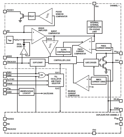 基于LTC3615设计的双路3A同步稳压技术  第1张