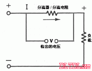 分流器的作用  第1张