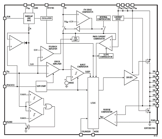 基于LTC3614设计的4A 4MHz同步降压电源技术  第1张