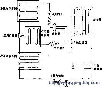 海尔BCD  第1张