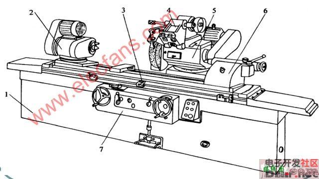 万能外圆磨床结构图  第1张