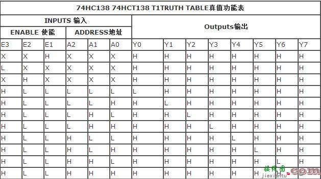 74hc138中文资料参数  第1张