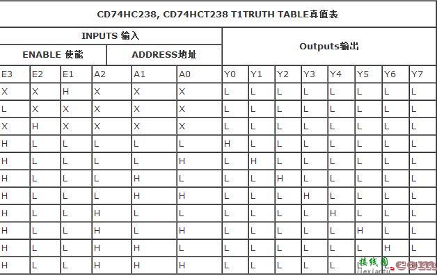 74hc138中文资料参数  第2张