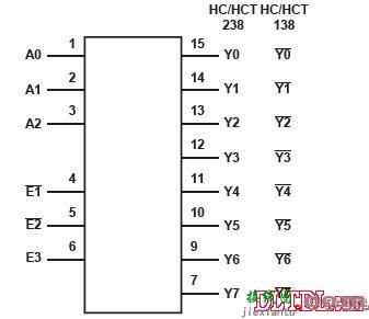 74hc138中文资料参数  第4张