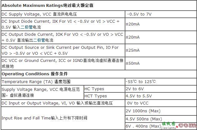 74hc138中文资料参数  第6张