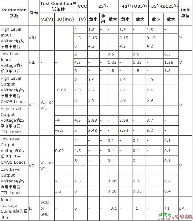 74hc138中文资料参数  第7张