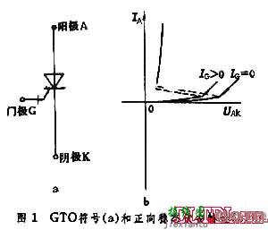 可关断可控硅原理  第3张