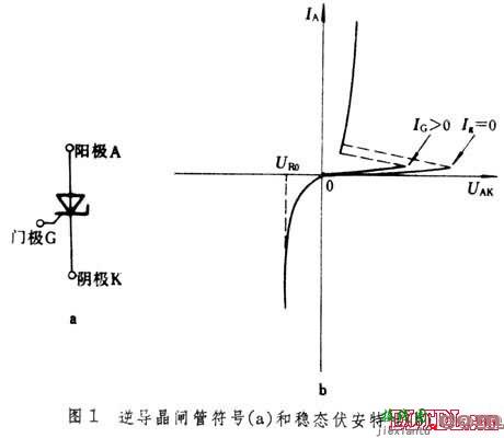 可关断可控硅原理  第1张