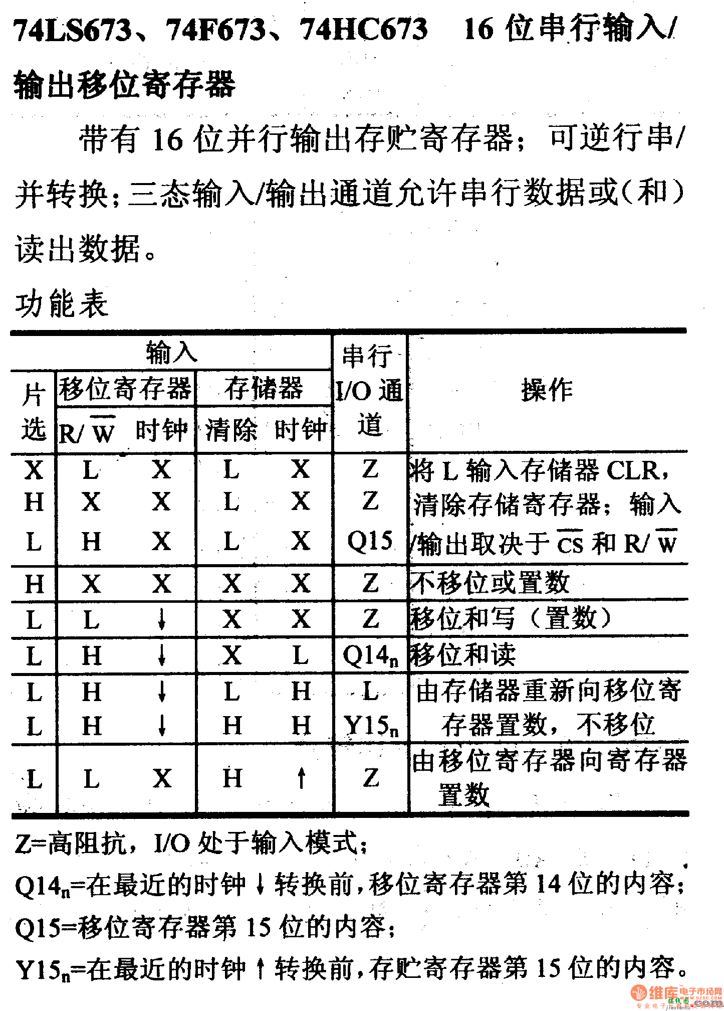 74系列数字电路74LS673等16位串行输入/输出移位寄存器  第1张