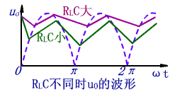 电路滤波原理  第2张