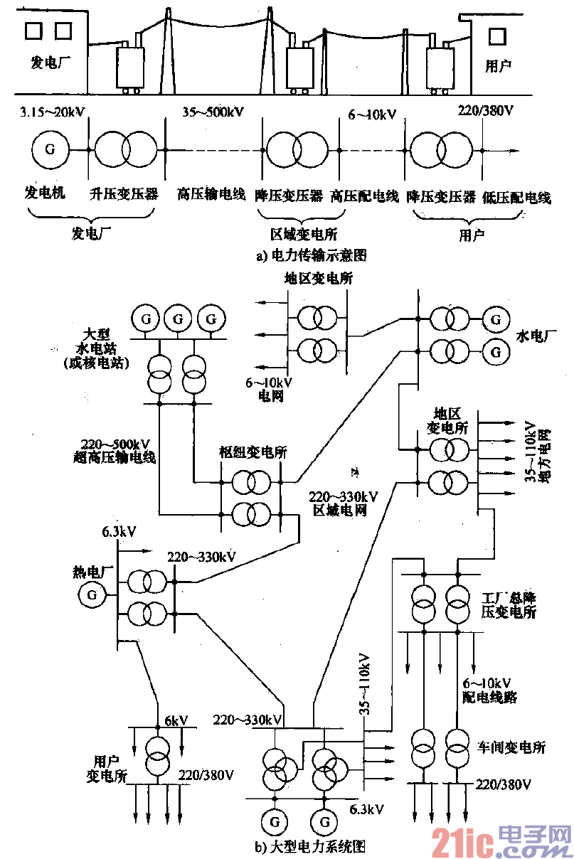 电力传输系统电力  第1张