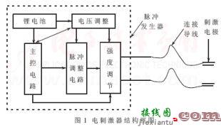 基于ATmega48的微功耗电刺激器的设计  第1张