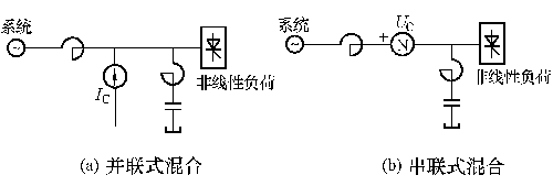 高压并联式混合型电网高次谐波有源滤波装置  第1张