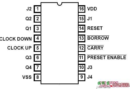 cd40192中文资料和引脚图及功能  第1张