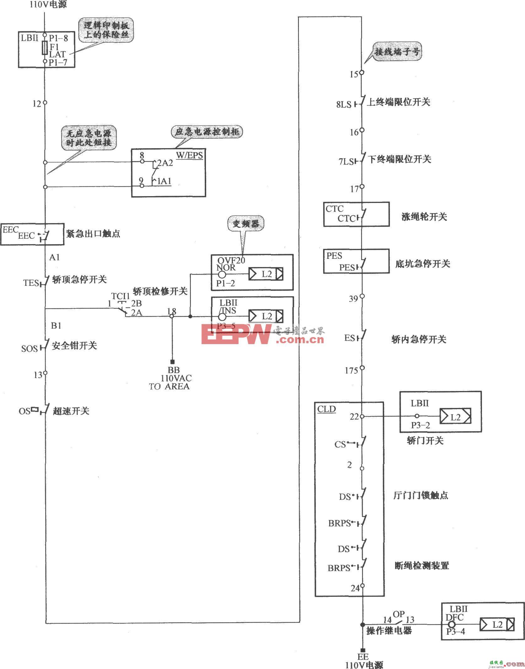 奥的斯TOEC-CHVF电梯安全回路电路  第1张