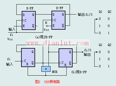 电子三分频电路  第2张