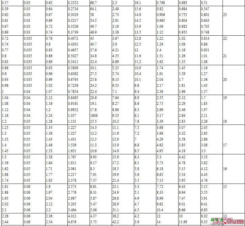 国产漆包线规格表  第2张