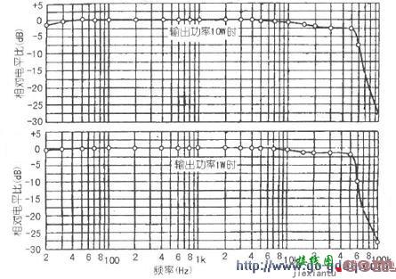 变压器耦合驱动300B胆机的制作  第4张