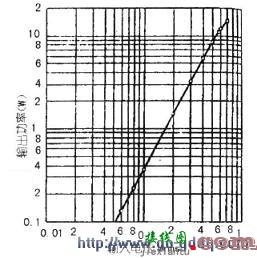 变压器耦合驱动300B胆机的制作  第2张