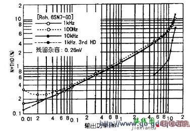 变压器耦合驱动300B胆机的制作  第3张